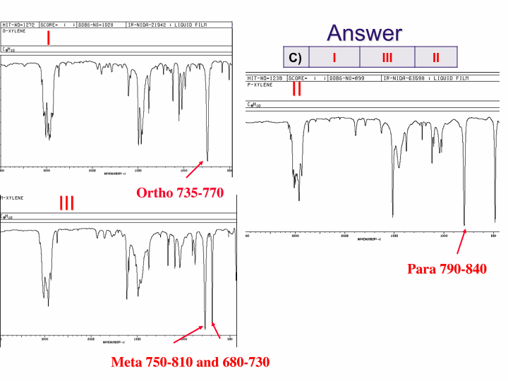 Powerpoint Presentation Infrared Spectroscopy