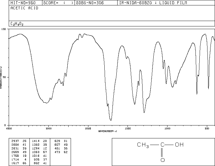 Ethanol Ir Spectrum